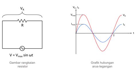 Rangkaian Arus Bolak Balik AC dan Contoh Soal