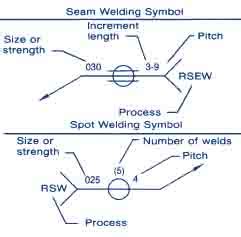 Seam & Resistance Spot Weld Symbols - Weld Guru