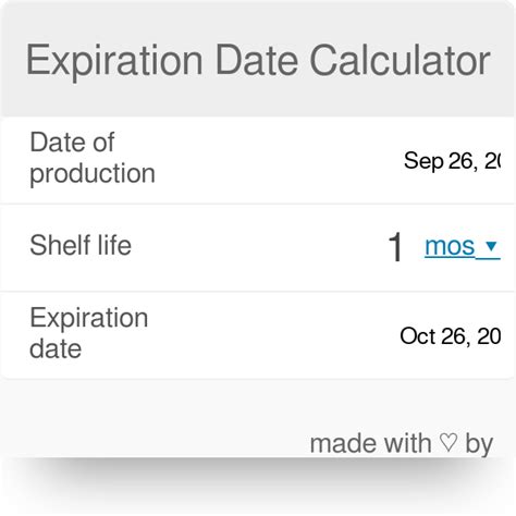 Calculating Shelf Life