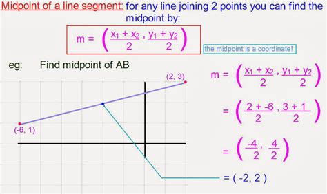 Mr Rouche's Maths: Midpoint of a Line Segment