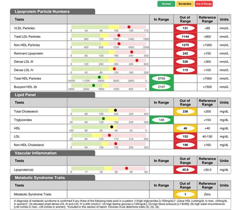 Please help interpret these advanced lipid panel results : r/Cholesterol