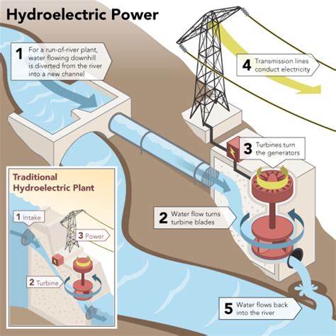 Hydropower Turbine Diagram