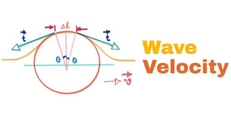 Equation To Find Velocity Of A Wave