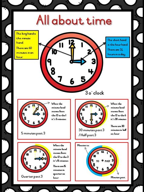 about time poster Telling time poster by km classroom