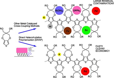 Molecule & Polymer Synthesis – Reynolds Group