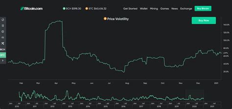 Is it too late to invest in Bitcoin? | Wealthdojo