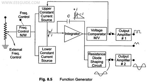 Function Generator Block Diagram | Phase Locking in Function Generator