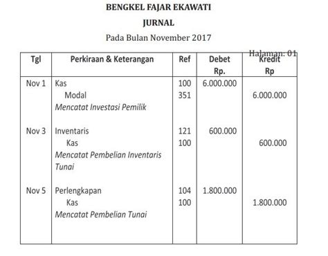 Contoh Buku Besar, Manfaat, dan Cara Membuatnya