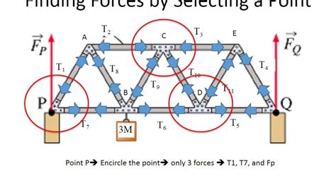 Truss Bridge Tension and Compression | Truss Bridge Tension and ...