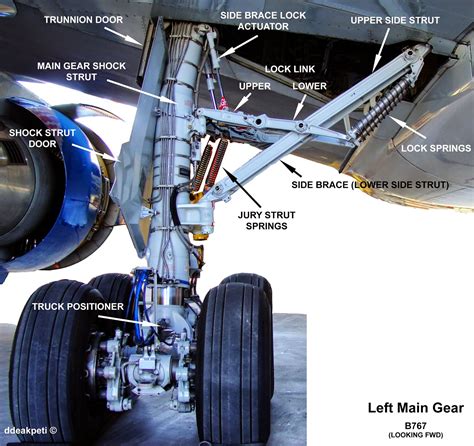 Becoming an Engineer: Boeing 767-200/-300 Main Landing Gear