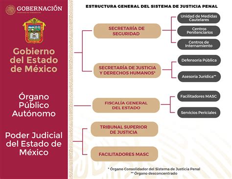 Consulta Externa UASJ