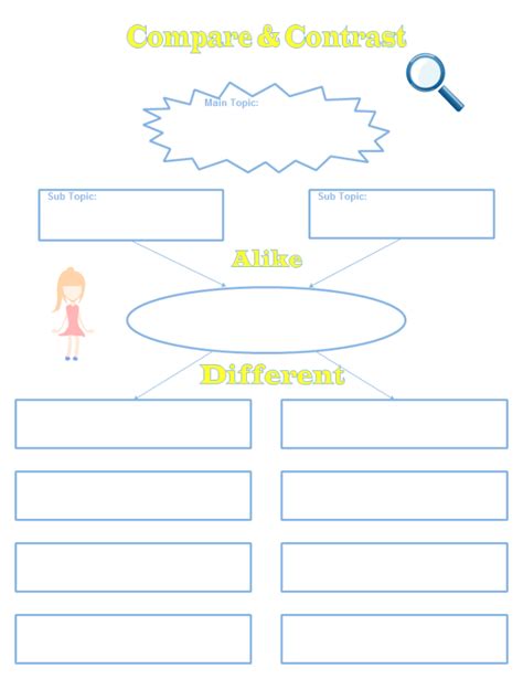 Compare and Contrast Graphic Organizers - Free Templates