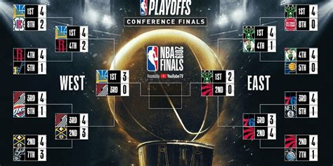 Nba Schedule Playoffs 2023 - 49ers 2023 Schedule