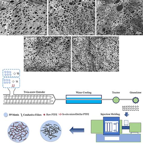 Journal of Applied Polymer Science | Wiley Online Library