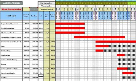 Construction Schedule Bar Chart - Gantt Chart for Construction ...