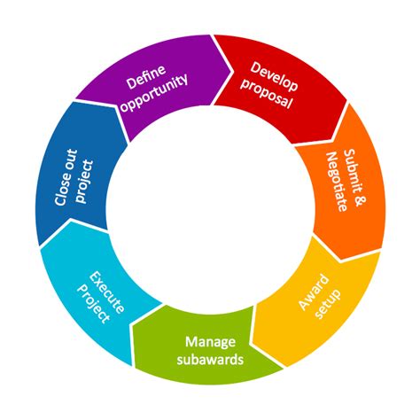 Circular Flow Diagram Other Name at Stacey Baker blog