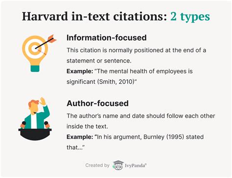 Harvard Citation Generator: Make Harvard-style References Easily & for Free