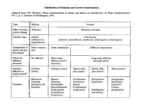 PPT - Allotropic Transformation PowerPoint Presentation, free download ...