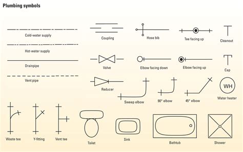 How to Draw a Plumbing Plan for Your Next Remodeling Project