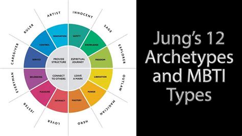 Jung Archetypes