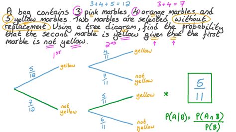 Question Video: Using a Tree Diagram to Calculate Conditional ...