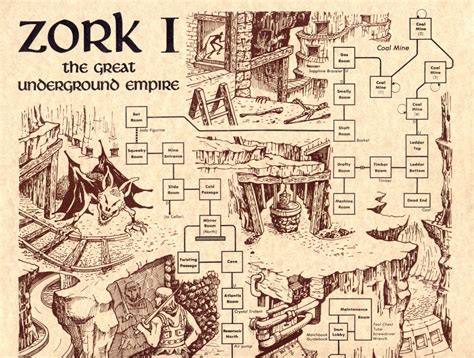 Zork 1. The Great Underground Empire Review