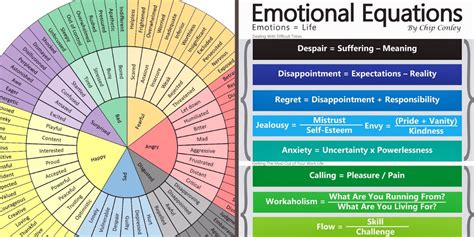 5 Charts You Need If Identifying Your Emotions Is Hard