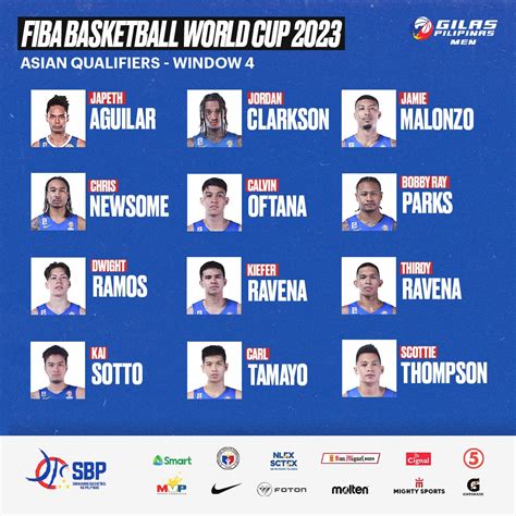 Gilas Pilipinas Final Roster vs Lebanon - FIBA World Cup Asian ...