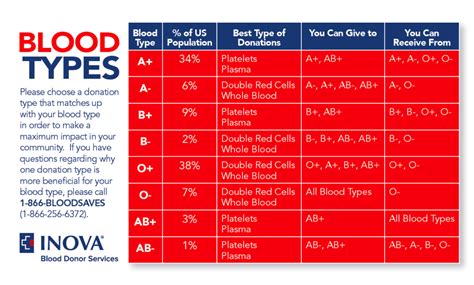 Who Is Not Eligible To Donate Blood