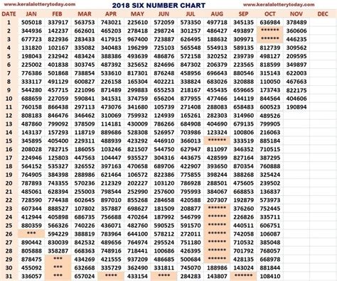 KERALA LOTTERY : 11NOV2018 MONTHLY CHART