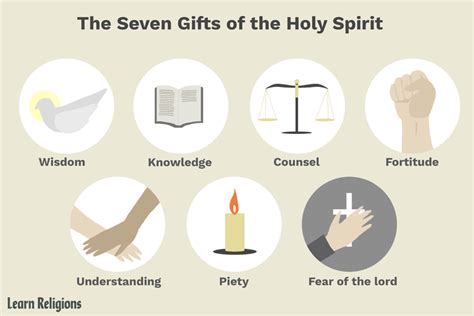 The Seven Gifts of the Holy Spirit and What They Mean