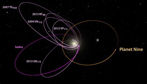 New Wrinkles in the Search for “Planet X” - Sky & Telescope - Sky ...