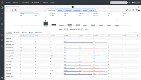 Genesys PureCloud Platform | Customer Experience Platform | Genesys