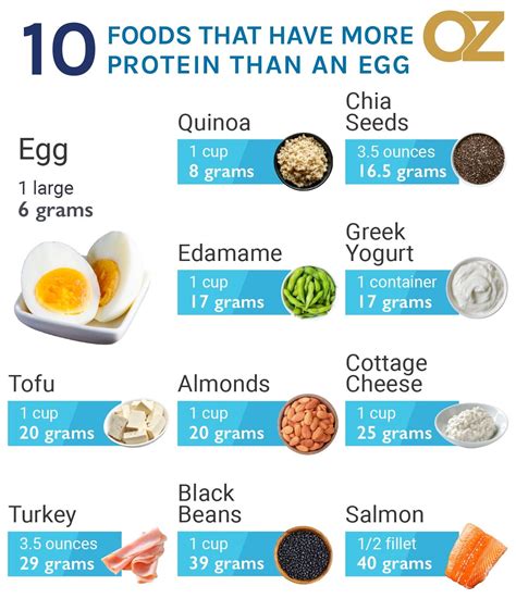 The 10 High-Protein Foods You Should Be Eating | High protein recipes ...