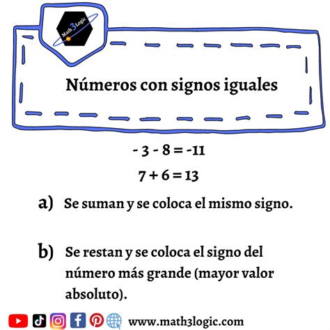 Ley de los signos - Suma y Resta – Math3logic