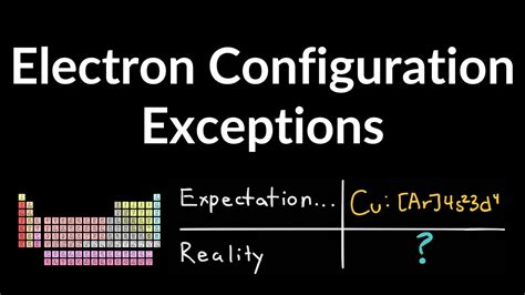 Electron Configuration Exceptions to Aufbau's Principle: Configuration ...