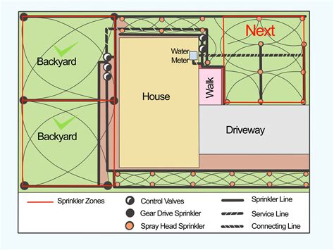 Fire sprinkler system design and installation milwaukee - lasoparoot