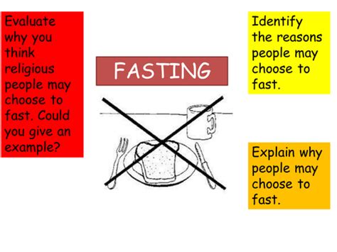 Islam Five Pillars: Sawm and Zakat | Teaching Resources