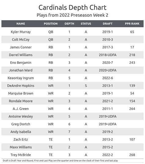 Jaguars Wr Depth Chart