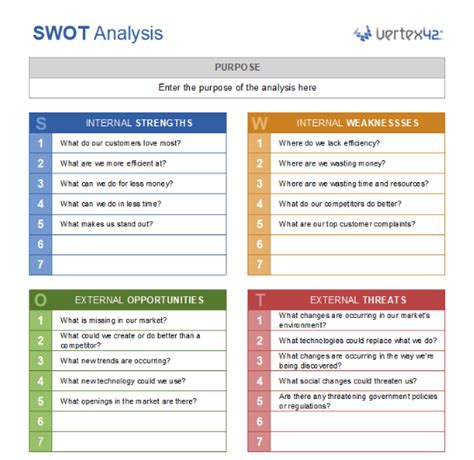 A Guide to SWOT Analysis with SWOT Analysis Template