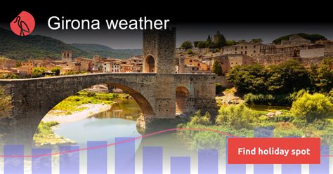 Girona weather and climate in 2024 | Sunheron