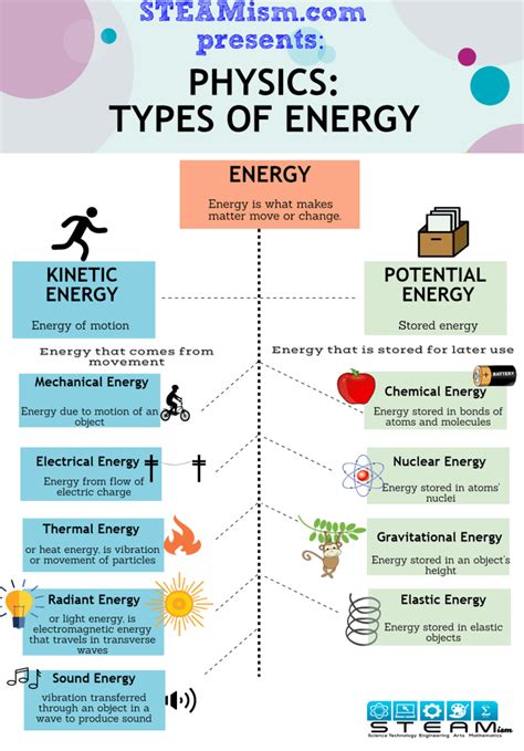 What is Energy?- Definition, Units, Examples, Types & Laws