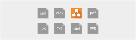 Which format should I export a diagram to? - draw.io
