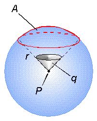 What is steradian? - Definition from WhatIs.com