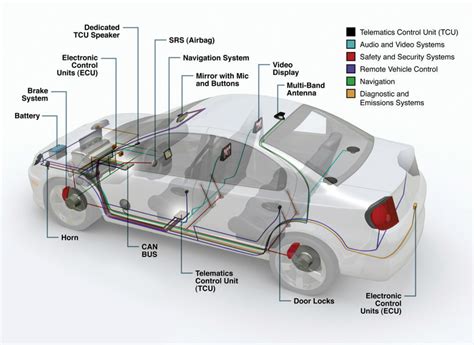 Revolutionary Remaps: Unleash Your Engine's Potential – Telegraph