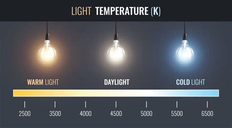 Does Your Kitchen Need Warm White or Cool White Lighting?