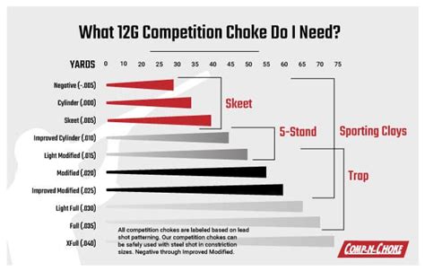 Choke Guide - Comp N' Choke