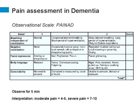 International Pain School Assessing pain taking a pain