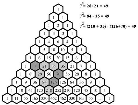 Patterns in Pascal's Triangle