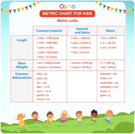 Metric System Chart For Kids Printable